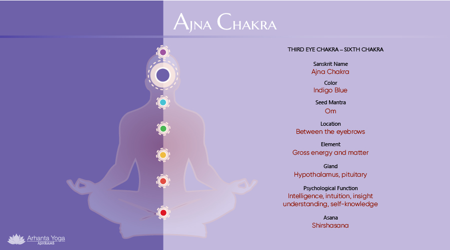 third-eye-ajna-chakra
