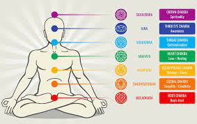 What Are Chakras