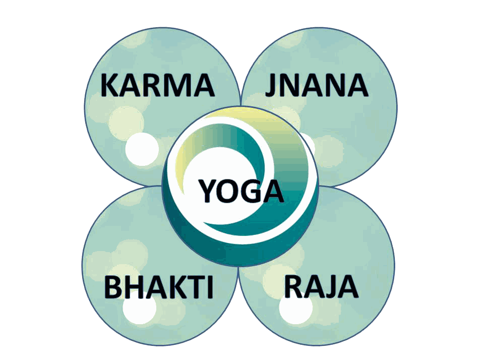 Registered Yoga School In Rishikeshh